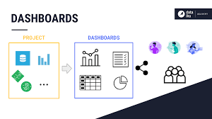 Looking for online definition of dss or what dss stands for? Concept Dashboards In Dss Dataiku Academy 9 0 Documentation