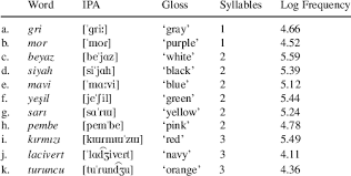 The female counterpart of aadil, which means a person with justified morality: Prosodic End Weight Reflects Phrasal Stress Springerlink