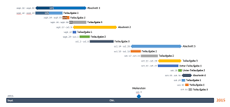 Die erstellung eines flussdiagramms in word ist möglich, wenn sie lediglich ein einfaches diagramm zu ihrem dokument hinzufügen möchten. Der Erste Schritt Bei Jeder Planung Ist Das Erstellen Einer Zeitachse Auch Zeitstrahl Genannt Denn Sie Mochten Wissen Teilaufgaben Vorlagen Zeitplan Excel