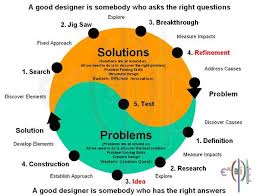 Solving Problems Innovation Designer