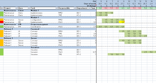 Unsere kassenbuch excel vorlage ist eine kostenlose vorlage zum führen ihres kassenbuches. Pm Praxis Planungsexcel Fuhrung Erfahren