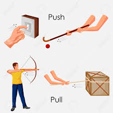 education chart of physics for push and pull diagram