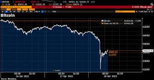 What do you think about the future. Holger Zschaepitz On Twitter Ouch Bitcoin Plunged Most In 7weeks Just Days After Reaching Ath Fell As Much As 15 To 52k Now Down 7 3 At 56 4k Several Online Reports Attributed The