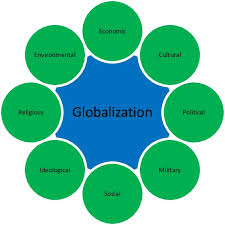 نتیجه جستجوی لغت [globalization] در گوگل