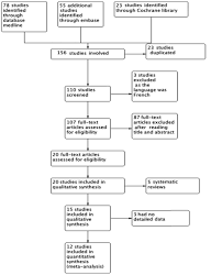 When cancer starts in the lungs, it is called lung cancer. Induction Chemotherapy In Patients With Resectable Laryngeal Cancer A Meta Analysis