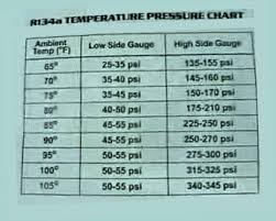 26 Punctilious Auto Ac Pressure Diagnosis Chart