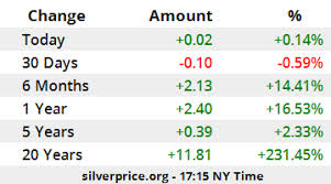 Gold Price