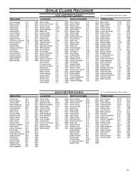 13-Girls Class Records
