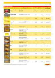 Also, print dhl paket & dhl ecommerce shipping labels. Dhl Express Shipping Supplies