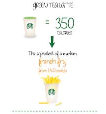 Infographic This Is How Many Calories Worth Of Coke Skittles Gummy Bears Are In Your Starbucks Drink Starbucks Drinks Green Tea Latte Starbucks Calories