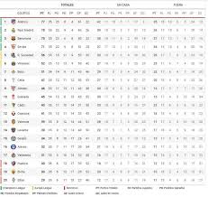 Noticias, resultados y clasificación de la primera división española de fútbol: Liga Espanola Jornada 36 De Laliga 2020 2021 Fechas Horarios Y Como Ver En Vivo Todos Los Partidos Del Futbol De Espana Marca