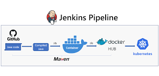 Use caution when specifying the package name as org.apache.camel or a sub package of this. Jenkins Building Java And Deploying To Kubernetes