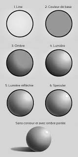 Les mousquetaires saluèrent biscarat de leurs épées. Les Valeurs Ombres Et Lumieres Dessin Ombre Dessin Numerique Ombre Et Lumiere