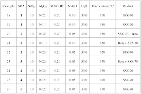 Atomic Geometry Chart 2019