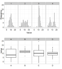 Descriptive Statistics Variance And Quantiles Step 14 Stepik Descriptive Statistics Lesson