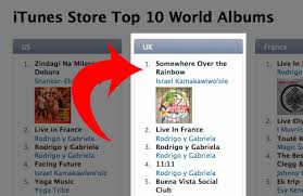 Iz 1 On Uk Itunes The Official Site Of Israel Iz