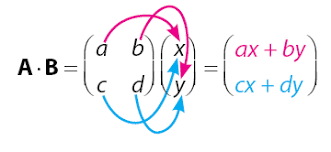 Perkalian Matriks Cara Mudah Belajar Matematika