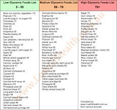 Low Gi Food Lists Low Gi Foods Low Glycemic List Of Foods