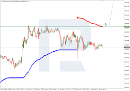 murrey math lines usd jpy usd cad