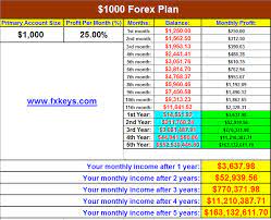 A Forex Trading Plan Limit Your Greed And Make 53 000 Per Month After Two Years Learn Forex Trading Forex Trading Forex