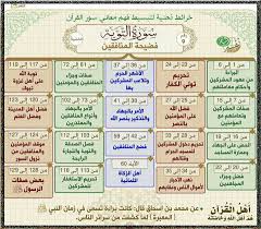 سورة التوبة Quran Book Islam Facts Islam Quran