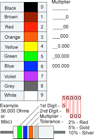 The electrical wiring color codes followed in different parts of the world depending on the standards they adopt. Vl 8551 Wiring Color Codes Malaysia Download Diagram