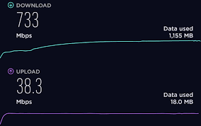 Before we start, here's the complete range of unlimited aussie broadband plans: Not Reaching Full Gigabit Or 250mbps Nbn Speed Aussie Broadband Launtel Asus Linksys And D Link Advise What To Do Ausdroid