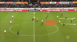 Bayer leverkusen welcome koln to the bay arena on saturday. Bayer Leverkusen 2019 20 What Leverkusen Lack To Become A True Bundesliga Top Side Scout Report