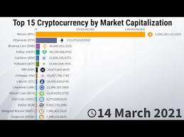 Ripple (xrp) market capitalization as of february 22, 2021; Top 15 Cryptocurrency By Market Capitalization 2013 2021 Xrp