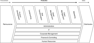 Surrender value ialah nilai duit yang akan duit surrender value akan dimasukkan ke dalam akaun bank atau akaun asb kau mengikut bank. Surrounded By Middlemen How Multi Sided Platforms Change The Insurance Industry Springerlink