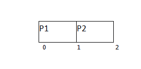 Os Preemptive Priority Scheduling Javatpoint