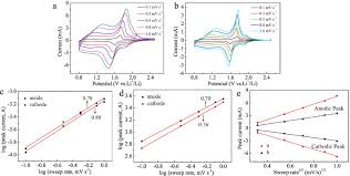 Big sweep super 7 allows you to scratch the designated area so as to reveal the result. Mesoscopic Ti2nb10o29 Cages Comprised Of Nanorod Units As High Rate Lithium Ion Battery Anode Sciencedirect