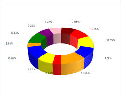 C Sharp With Asp Net Mvc Training Course In Karachi Pakistan