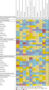 Thursday, june 17, 2021 latest: The Burden Of Cancers And Their Variations Across The States Of India The Global Burden Of Disease Study 1990 2016 The Lancet Oncology