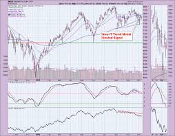 Dp Alert Mid Week Bull Flag On Gold With Goldbugs Fueling