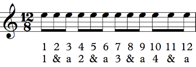 Meter) refers to the regularly recurring patterns and accents such as bars and beats. Simple Vs Compound Meter Sight Reading For Guitar