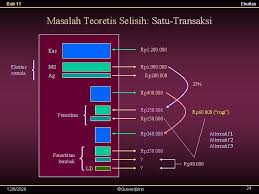 Membedakan akuntansi sebagai sains versus teknologi. Bab 11 Ekuitas 1262020 Suwardjono 1 Bab 11