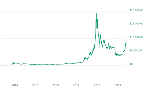 In comparison, credit card, popular online payment. Ile Dzis Kosztuje Bitcoin Czy Na Kryptowalutach Mozna Zarobic Pikio