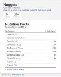 How Much Is The Bare Minimum For Food Intake Ever Since I