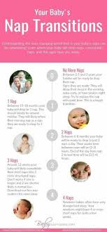 Pin By Net Parents New Moms Baby Mu On Baby Sleep Training Newborns Toddlers Baby Sleep Tips Products Sleep Training Baby Newborn Baby Tips Sleep Training