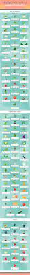 Are you both vegetarian and interested in a keto diet? Keto Diet Food List Free Pdf What To Eat And Avoid Perfect Keto