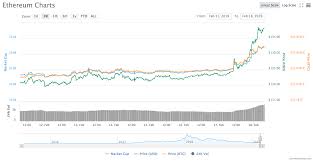 Crypto Markets See Bullish Growth Asian Stock Markets Rally