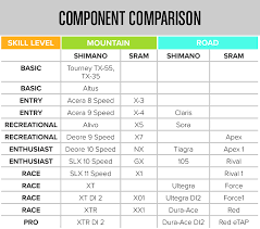 guide to bike components diamondback bikes ride