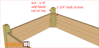 Check spelling or type a new query. Raised Garden Bed Plans With Bench Construct101 Raised Garden Bed Plans Raised Garden Garden Beds