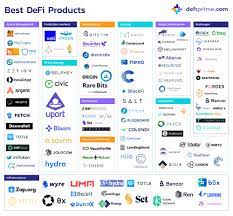 We have 232 defi projects listed and 215 of them built on ethereum. Defi Ethereum And Decentralized Finance The Next Stage Of Development