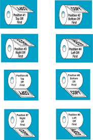 correct label winding is especially important for machine