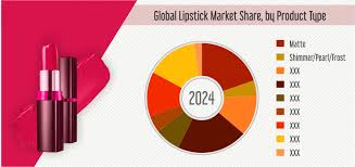 Superbuy malaysia play & win duit raya contest from 12 april 2021 until 31 may 2021. Lipstick Market Size Share Industry Analysis Report 2024