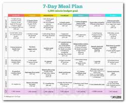 Pin On Diet Menu