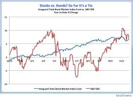 Alfa Img Showing Bond Index Chart