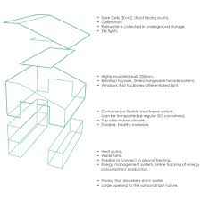 Jens markus lindhe in short: Sustainable Prefab House Made Of Shipping Containers Archipreneur